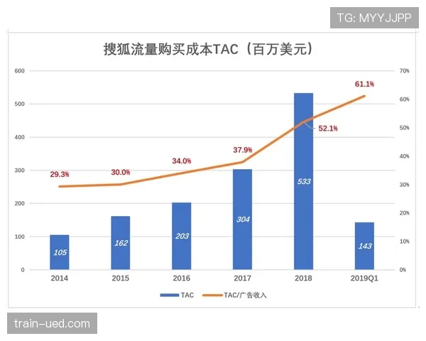 沃特金斯的进化上限取决于哪些关键因素？