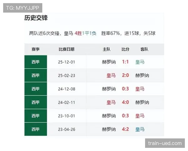 皇马比赛效率依旧高效，但比赛内容走势变化正逐步显现，对争冠形势产生影响