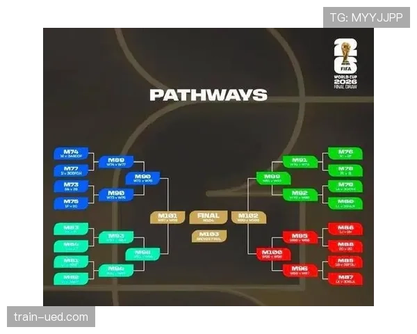 2026世界杯48队12小组赛制规则与32强晋级条件怎么算